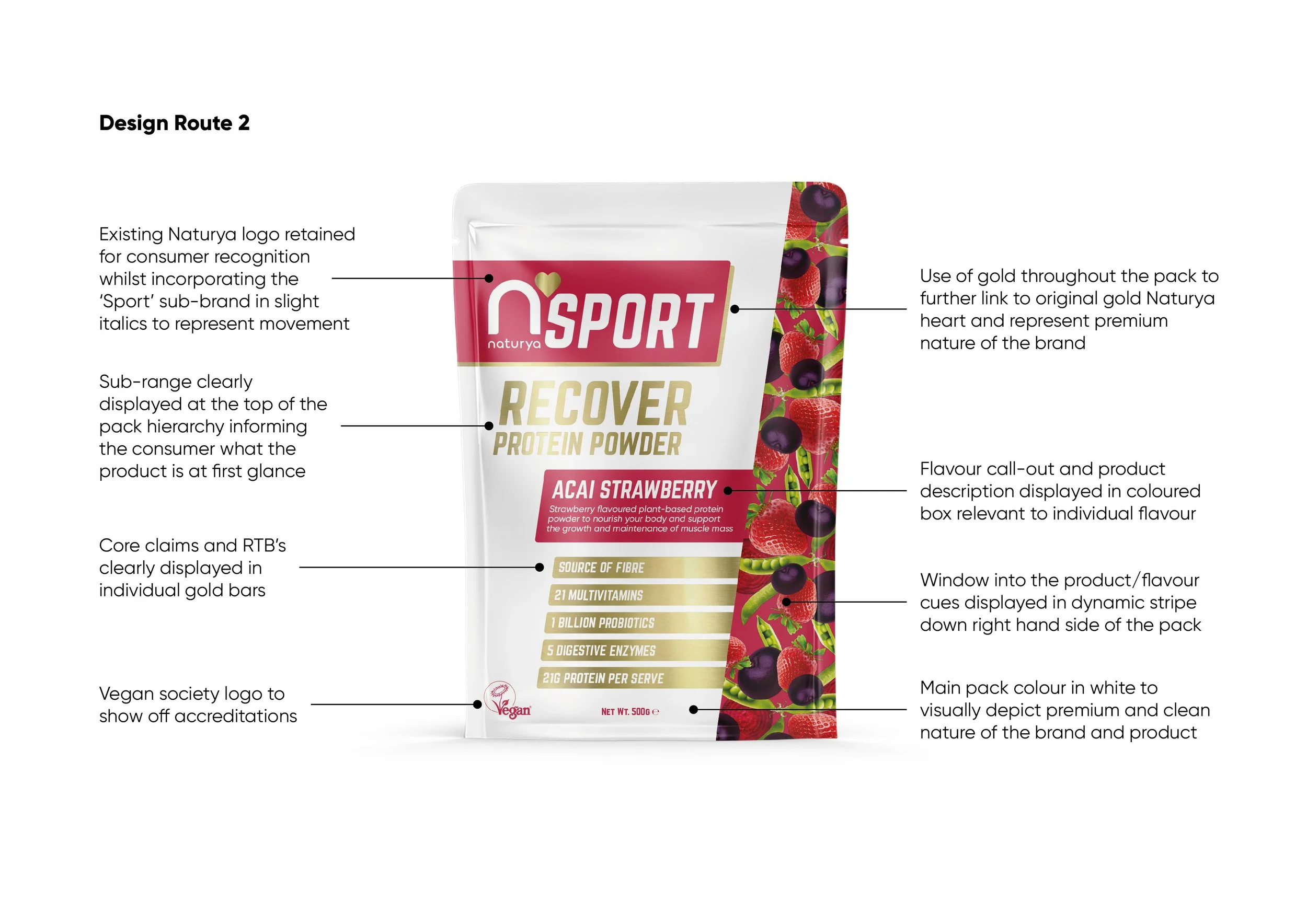 Naturya Sport Initial Design Routes-02.jpg