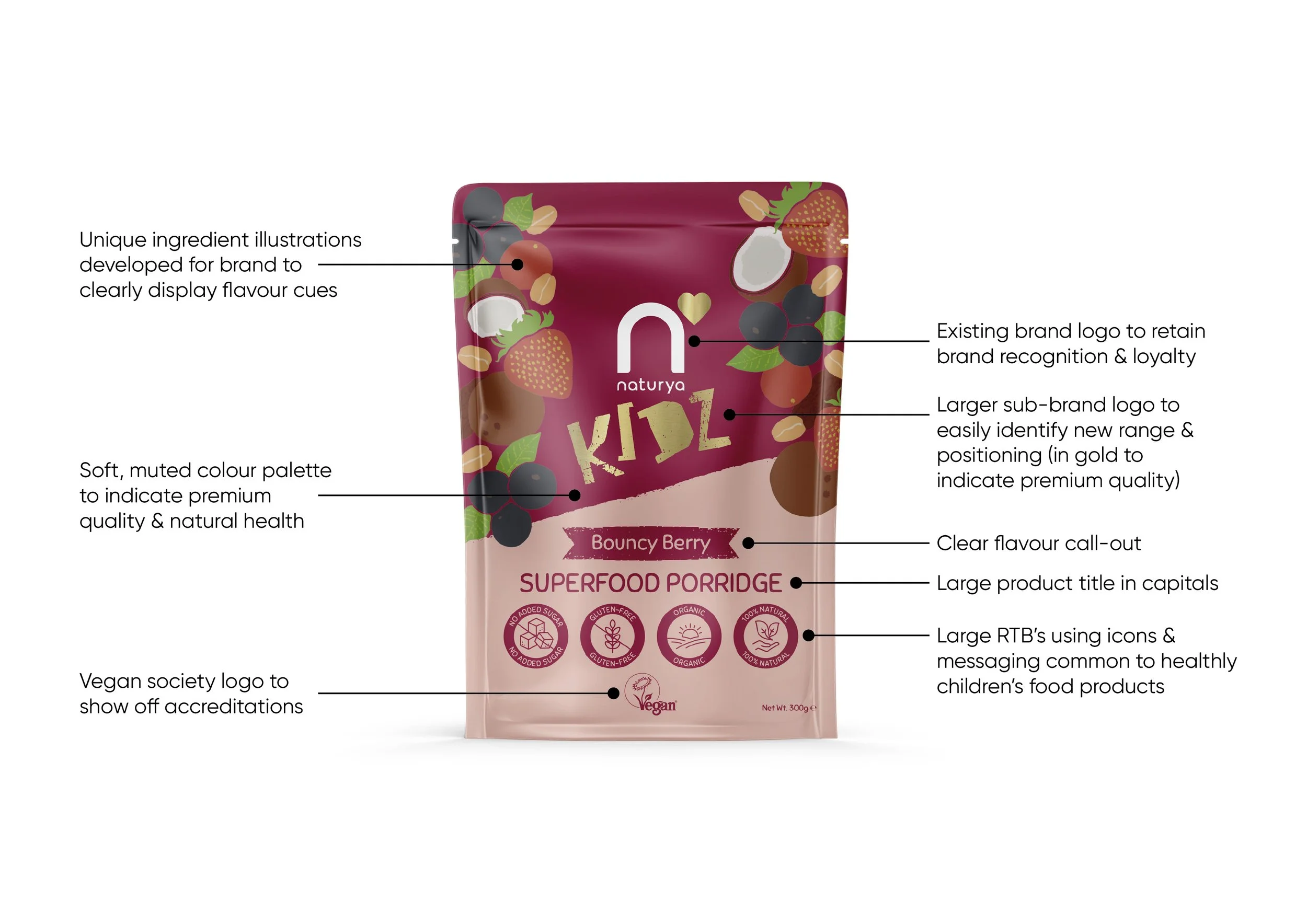 Naturya Kidz Option 1 amended.jpg