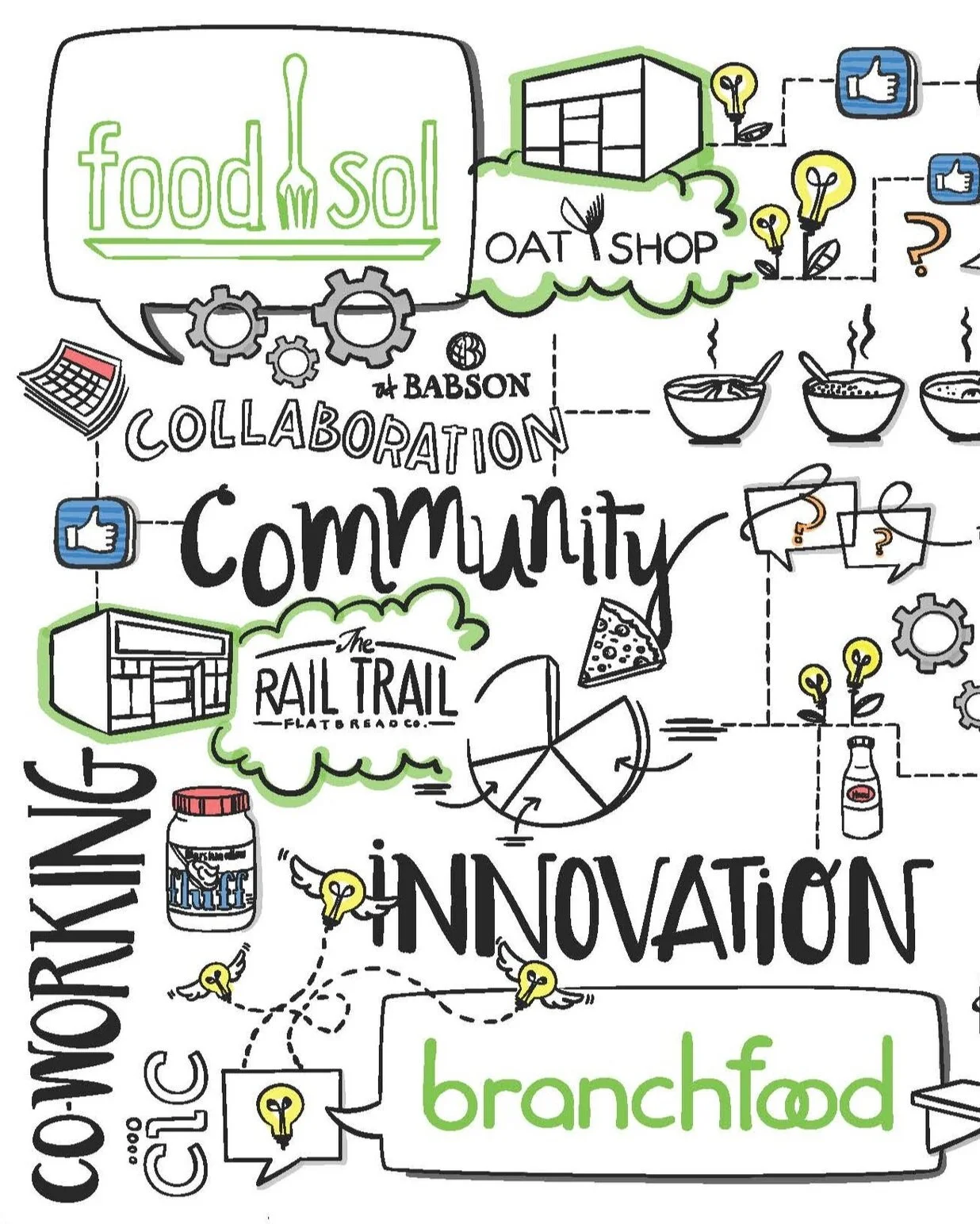 Food Edge: Pushing the Edge of Food Innovation