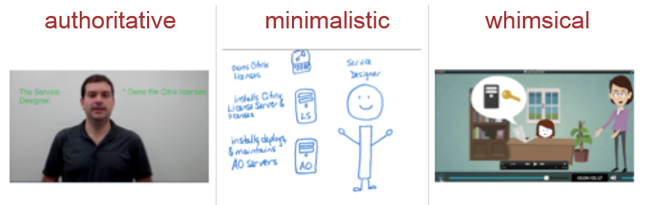  Results  For App Orchestration 2.0, I co-facilitated 3 Design Thinking workshops (one for AO, and 2 for related cloud products). Based on the results of those workshops and other research, my team and I created the personas, workflows, paper prototy