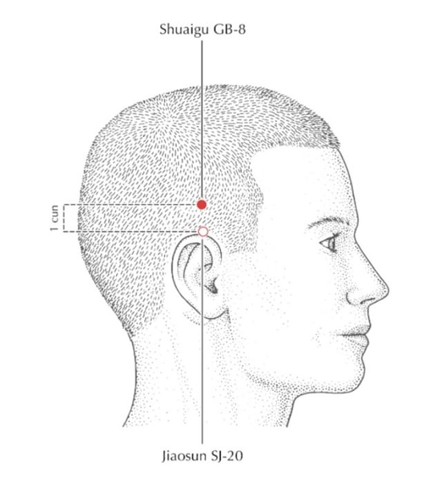 Acupuncture + Headaches ⠀⠀⠀⠀⠀⠀⠀⠀⠀
⠀⠀⠀⠀⠀⠀⠀⠀⠀
This is just one of maaaany (hundreds) of points we can choose from to treat your migraines and/or headaches.  Everyone's migraines are felt and experienced in a different way which is why treatment looks s