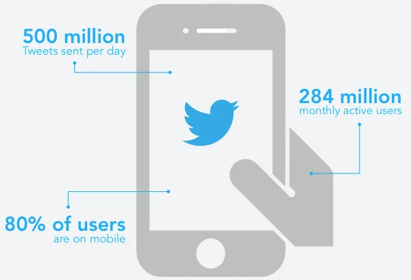 How-the-top-brands-use-Twitter-Study.jpg