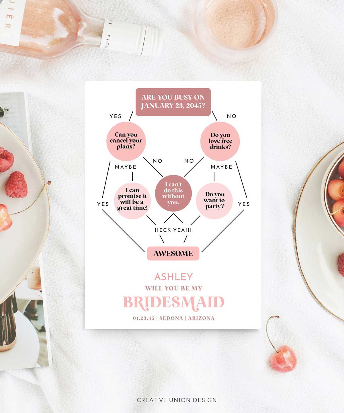 bridesmaid proposal flowchart