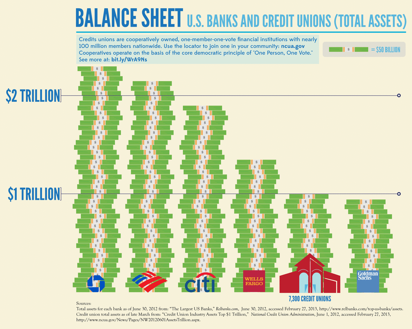 Banks and Credit Union GIF.gif