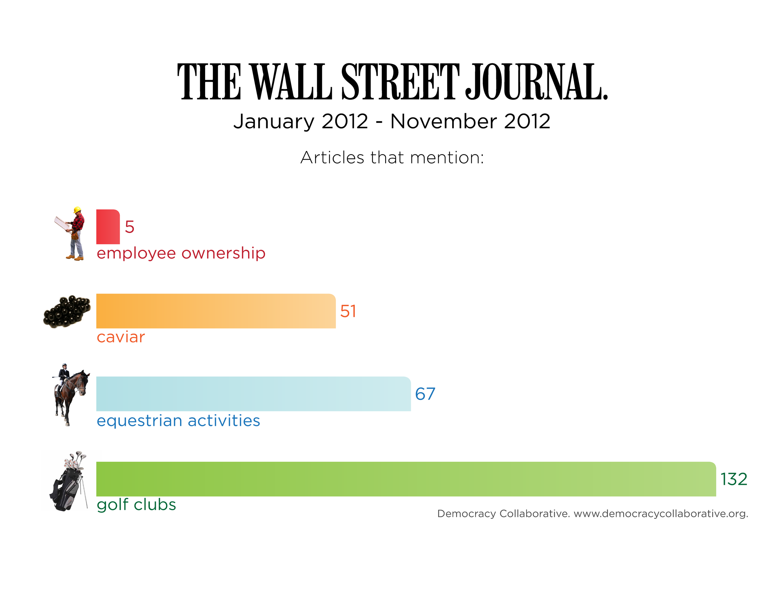 WSJ Employee Ownership Graph v6.png