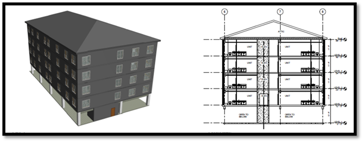 Proposed 3D View of Cure