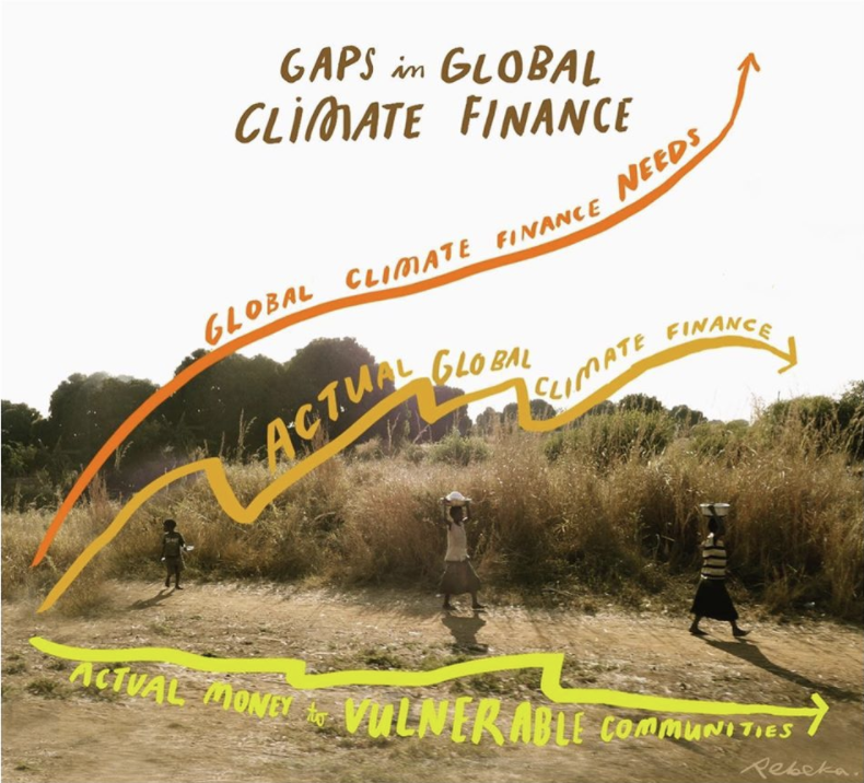 Climate finance Ryvola de Kremer.png