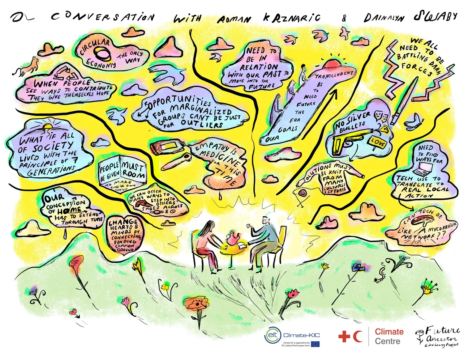 Long termism conversation series