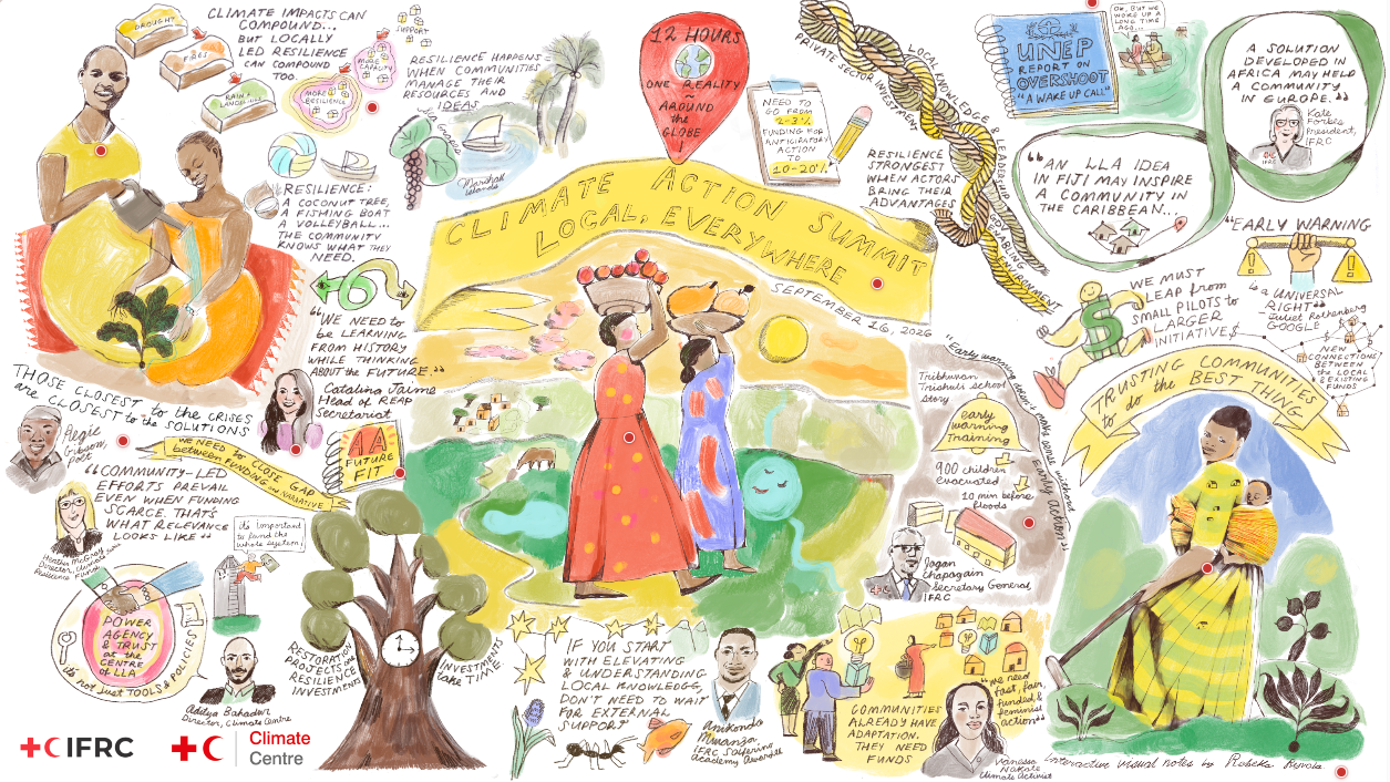 Interactive visual notes &amp; stories for the 2026 IFRC Climate Action Summit