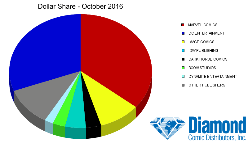 dollar-share.png