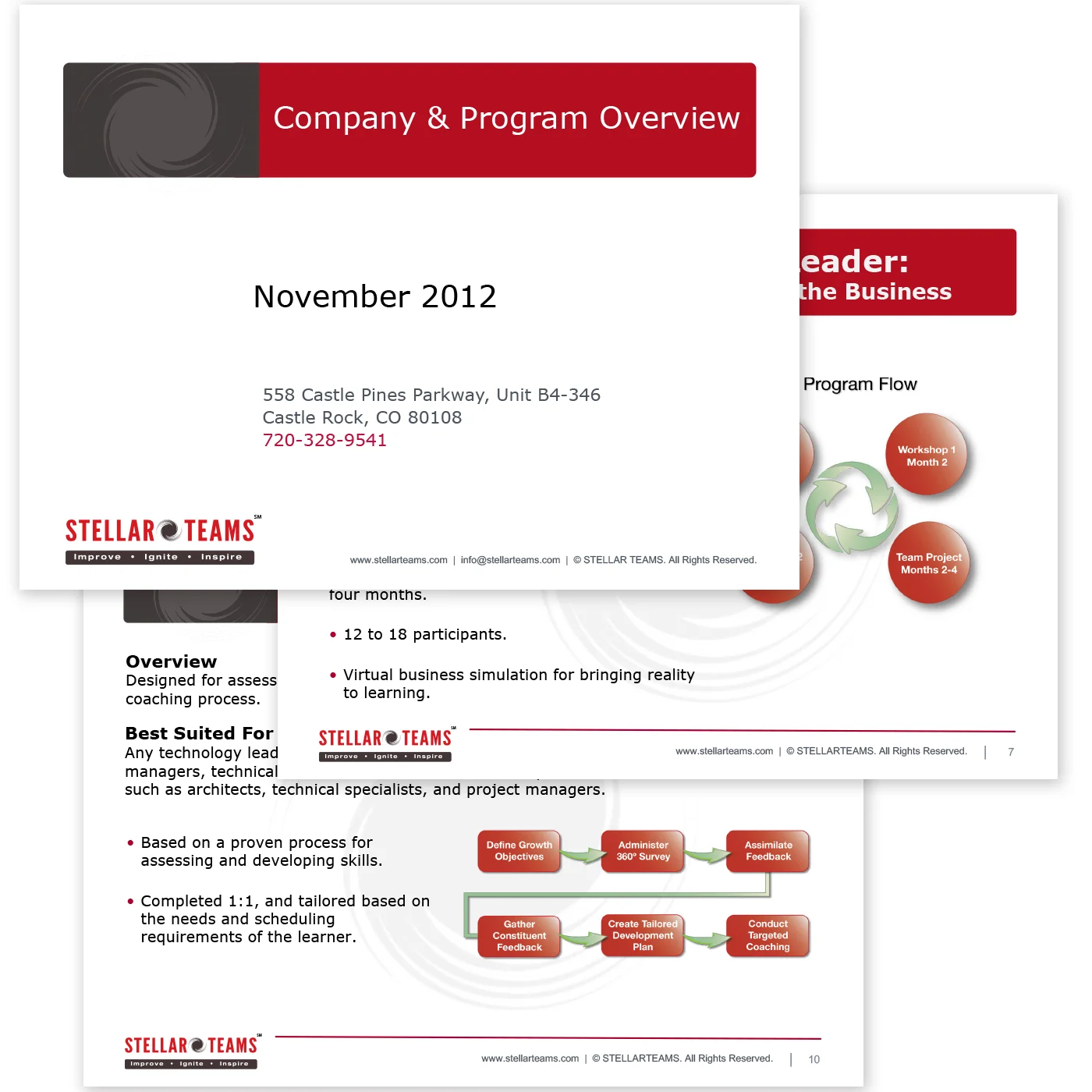  Stellar Teams – Powerpoint Template 