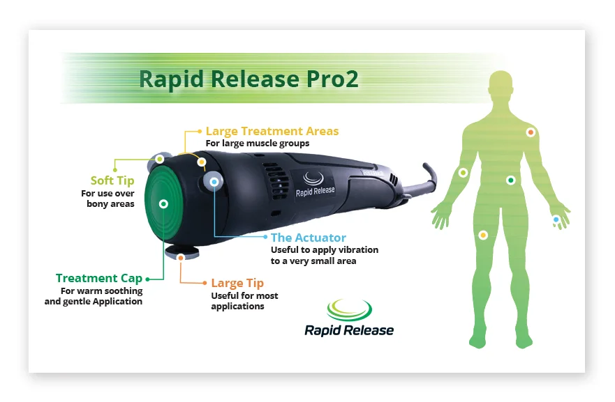  Rapid Release Technology Infographic 