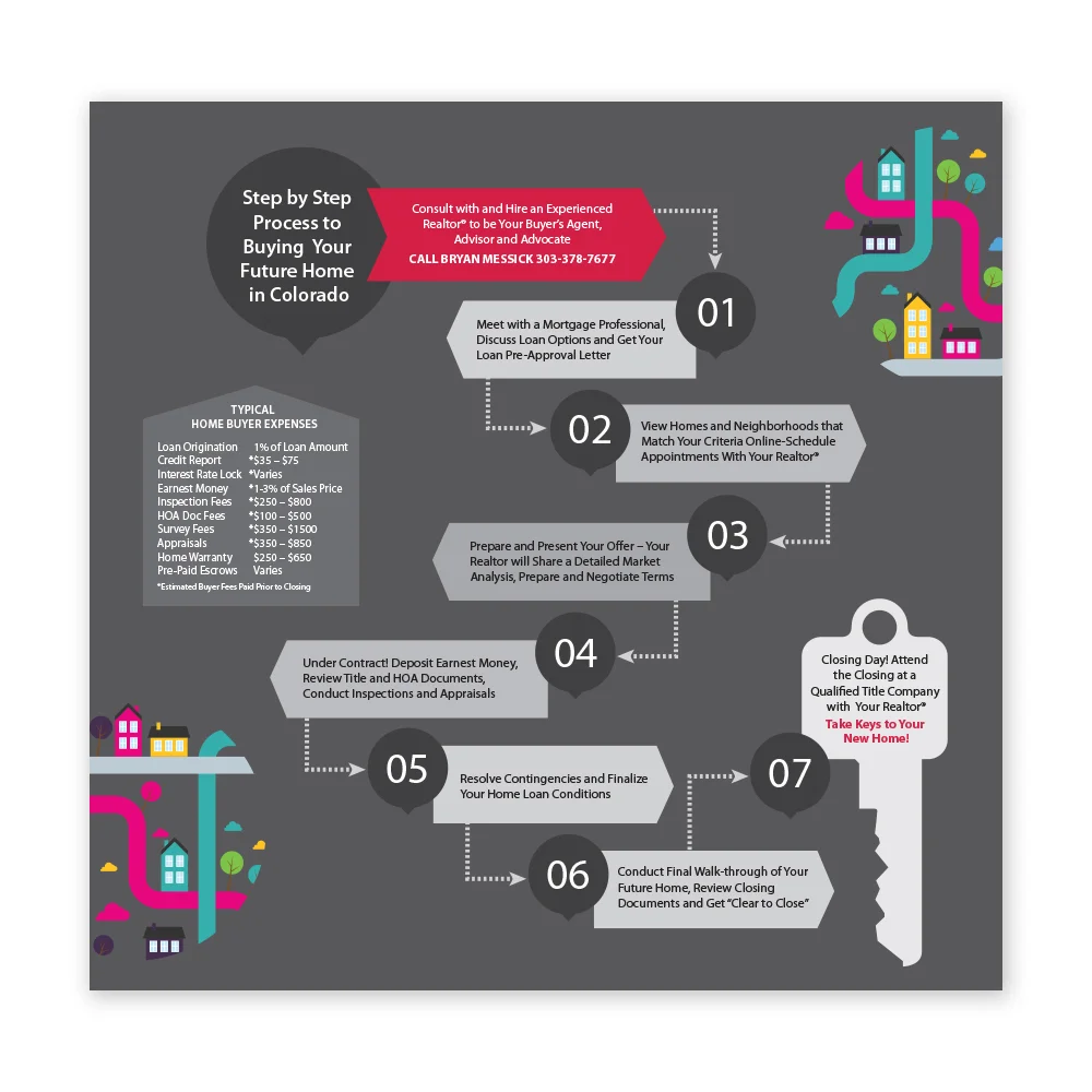  Infographic for Full Page Ad 