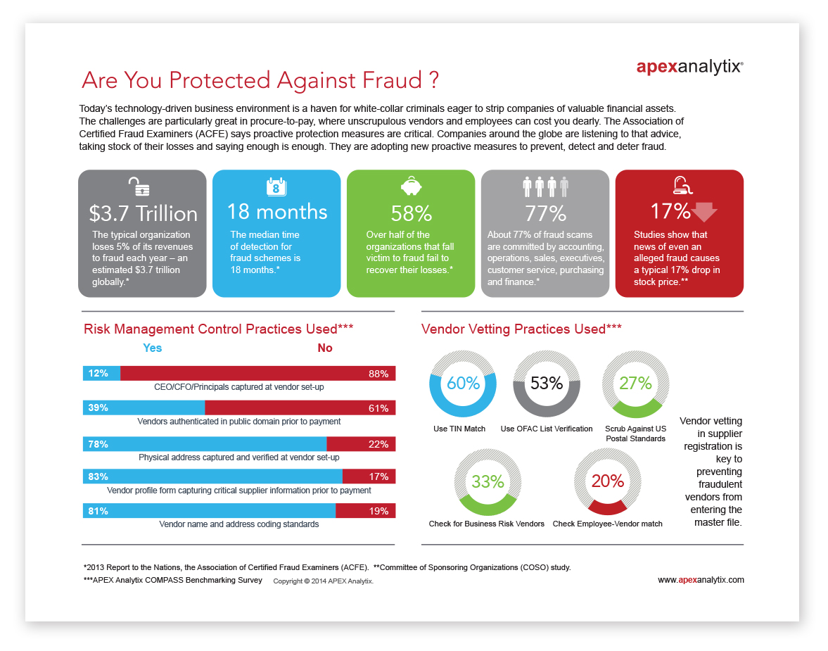  Apexanalytix Infographic 