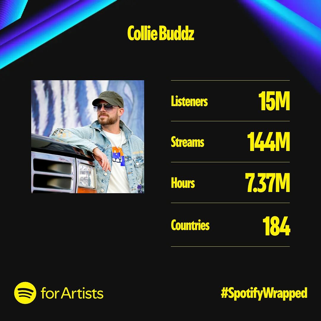 That time a year lol and what a year! Beyond grateful! Thank you so much to everyone who felt the music and streamed. I&rsquo;m humbled and feeling blessed. 🙏🏼🙏🏼🙏🏼💚 #spotifywrapped2024 #colliebuddz #ineffablemusic #2024