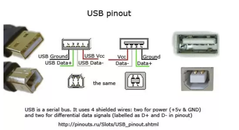 Usb a pinout. Микро-usb разъем распиновка 3 pin. распиновка разъема usb type a. hраспайка usb разъёма. распиновка разъёма usb type-b.