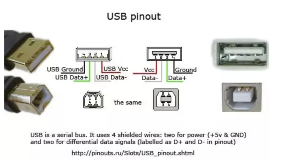 Usb connection. Распайка USB 2.0 разъема. USB Type b разъем распиновка. Распиновка разъема USB Type a. Мини USB male распиновка.