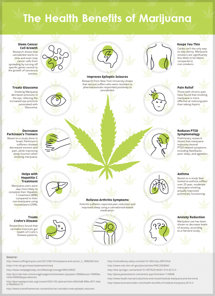 marijuana-health-benefits-747x1024.png