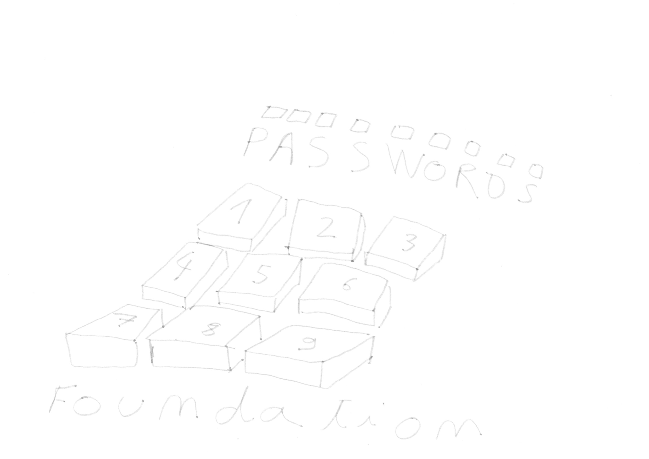 10_Loye_Passwords Foundation.jpeg