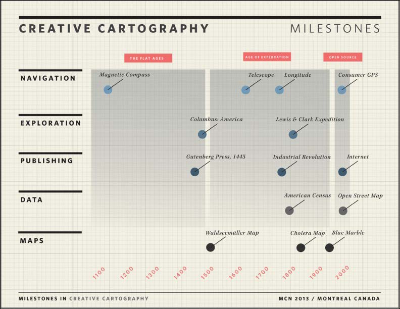 Program Description. Over the past half-decade, we have moved into an era of DIY creativity in cartography. The development of free, open source mapping platforms such as QuantumGIS, IndieMapper, and TileMill, combined with the increased ava