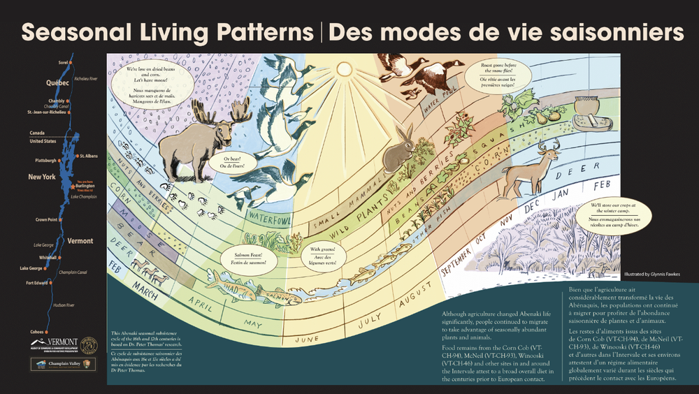 5.Seasonal Living Patterns.png