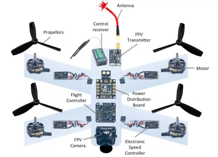 Parts List - Build a Cinema FPV Drone to Carry GoPro + Framework Films