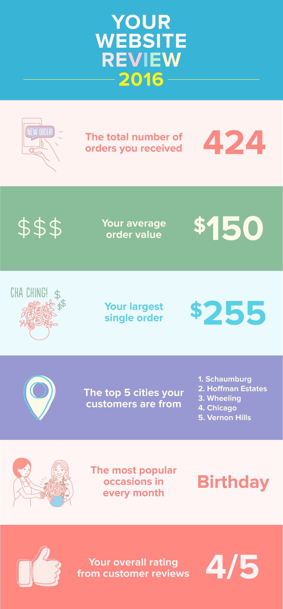  2016 Website Review Infographic  My Role: Illustration and infographic design 