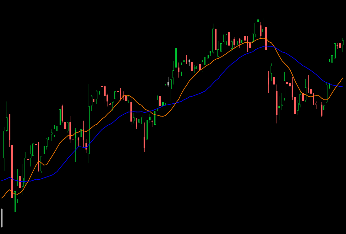 stock SMA.png