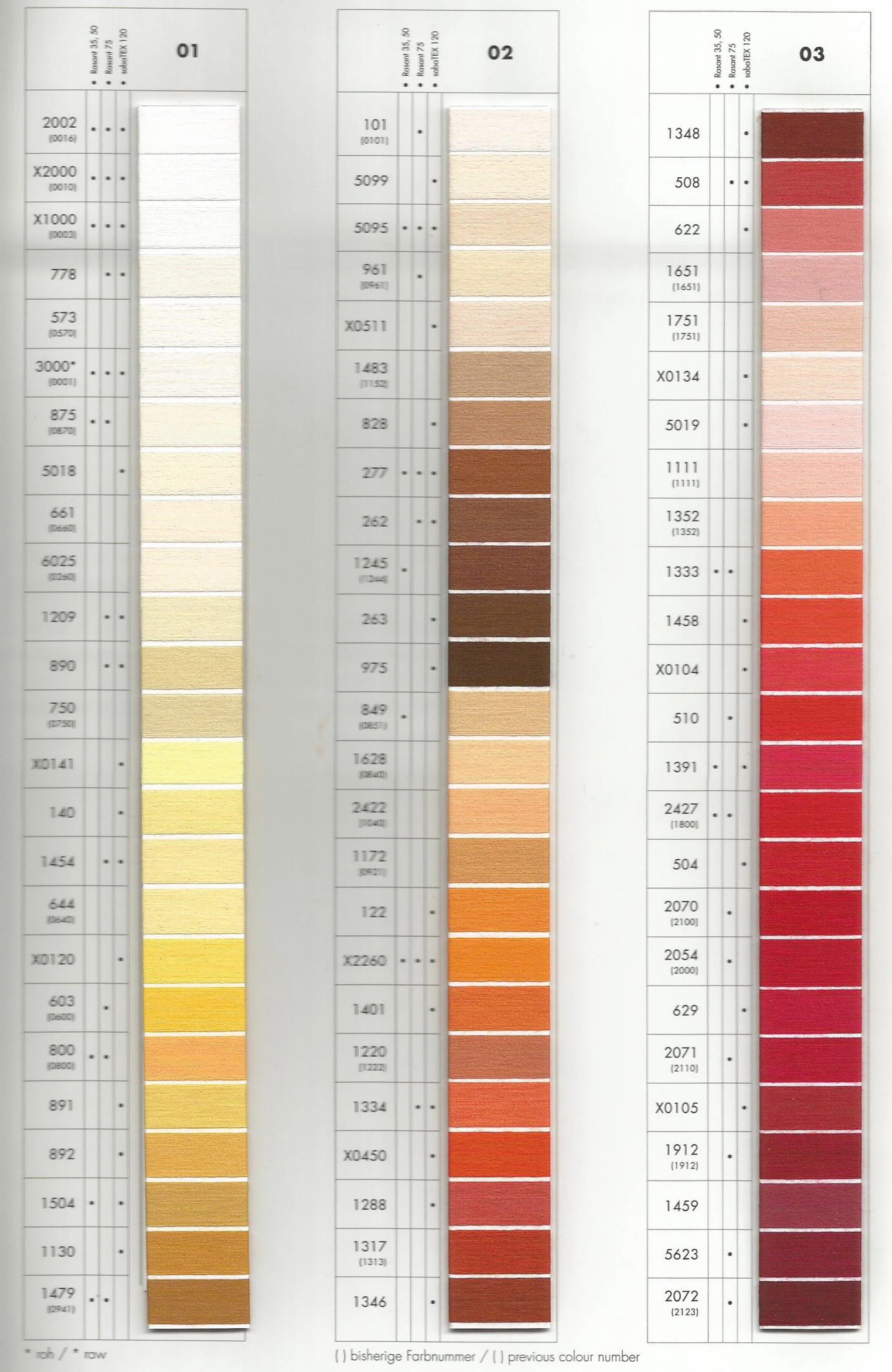 Rasant by Amann 120 1000m - PAGE 1 of Colour Chart
