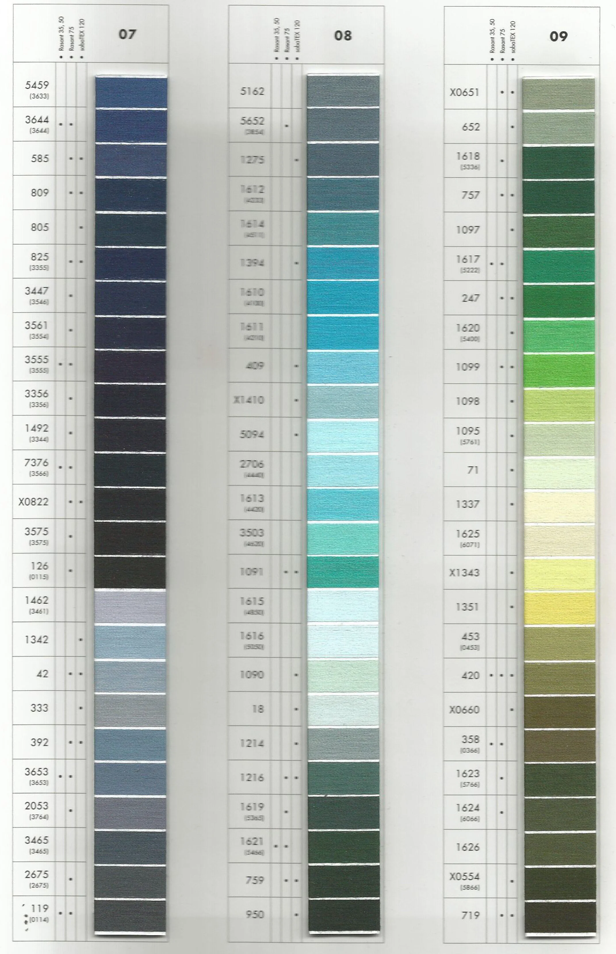 Rasant by Amann 120 - 1000m - PAGE 3 of Colour Chart