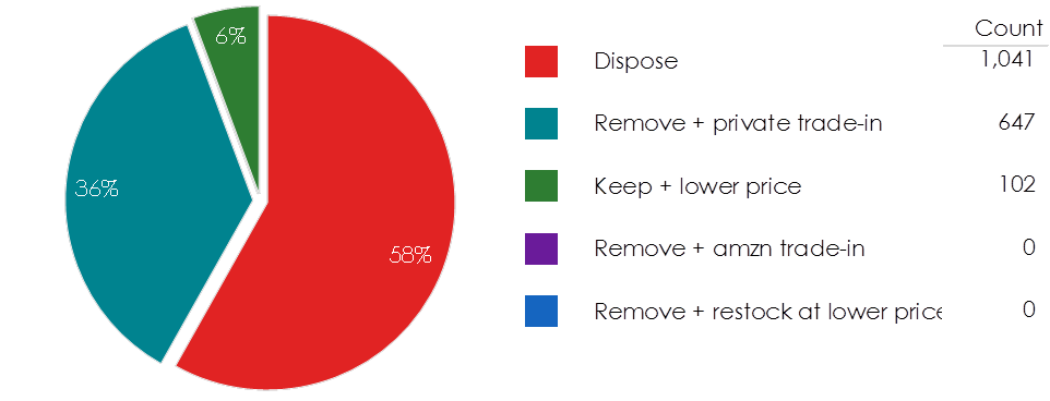 pieChart.png