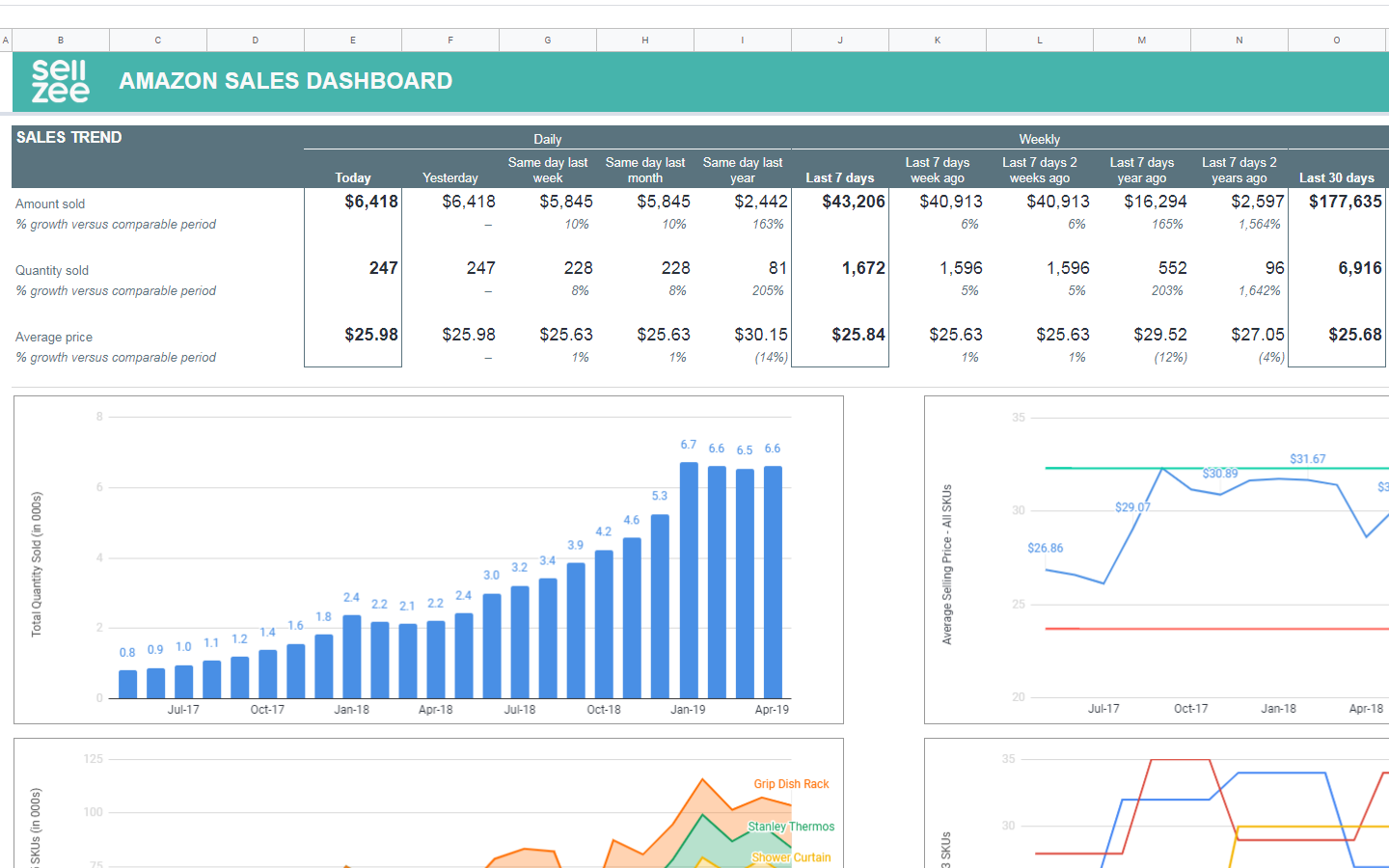Google Sheets Templates — Sellzee