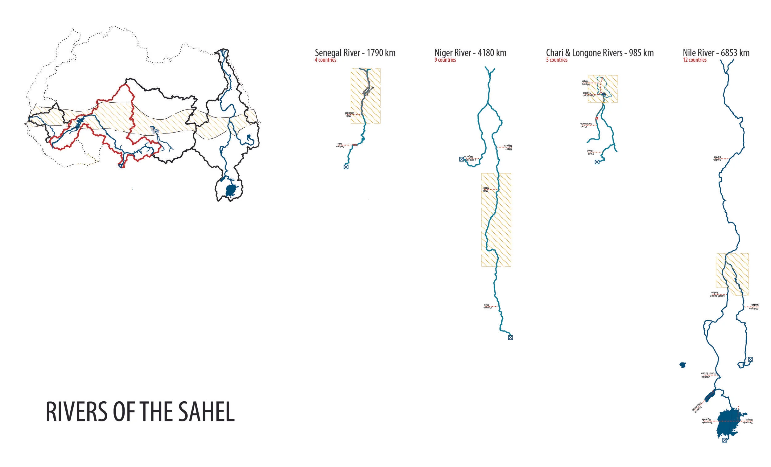 The four major river systems of the Sahel, with shaded areas indicating where the rivers pass through the Sahel