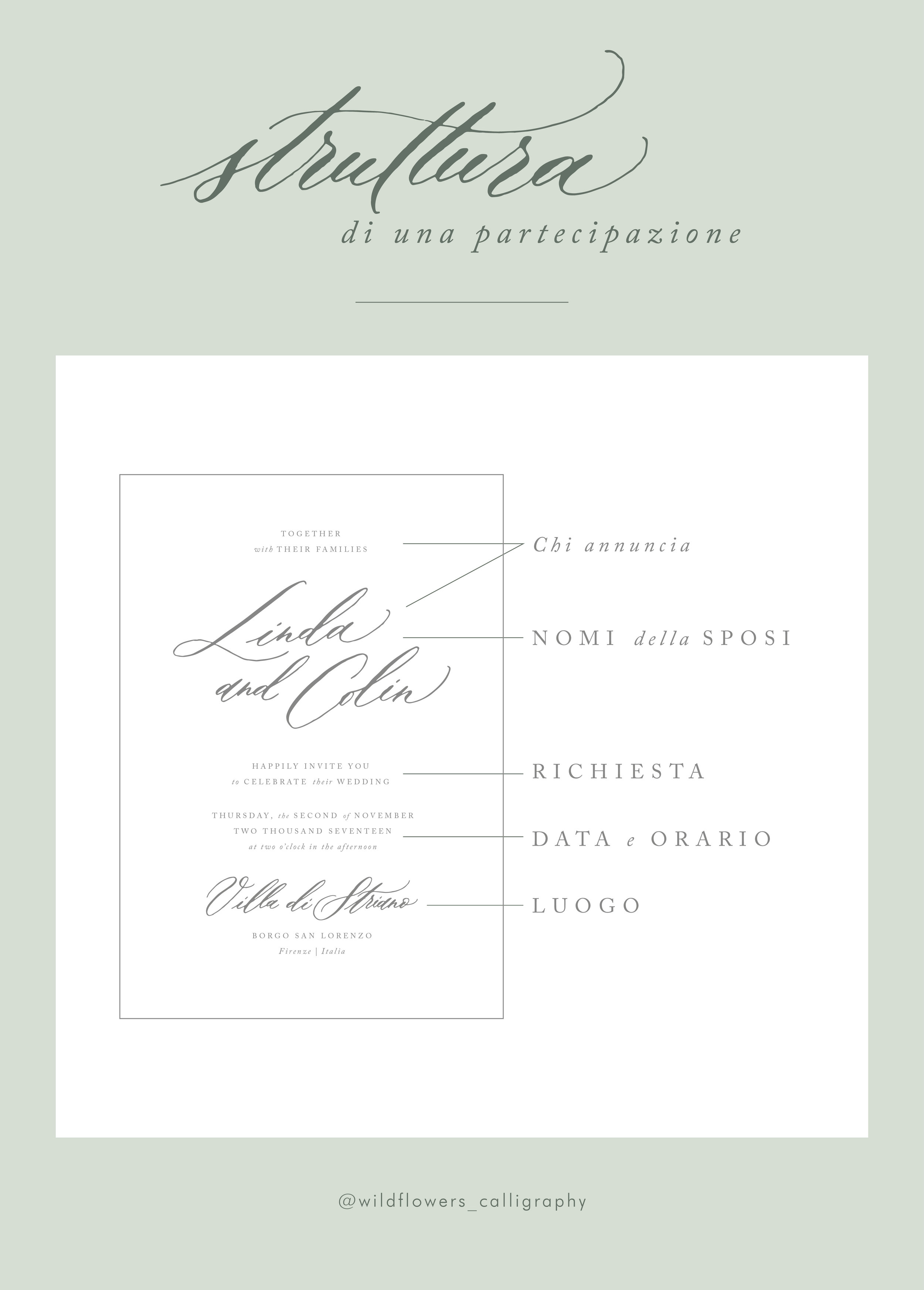 Formula Partecipazioni Matrimonio.Wildflowers Calligraphy Wedding Invitations 101 Cosa Scrivere