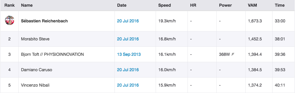 Tour de France Emosson Dam.png
