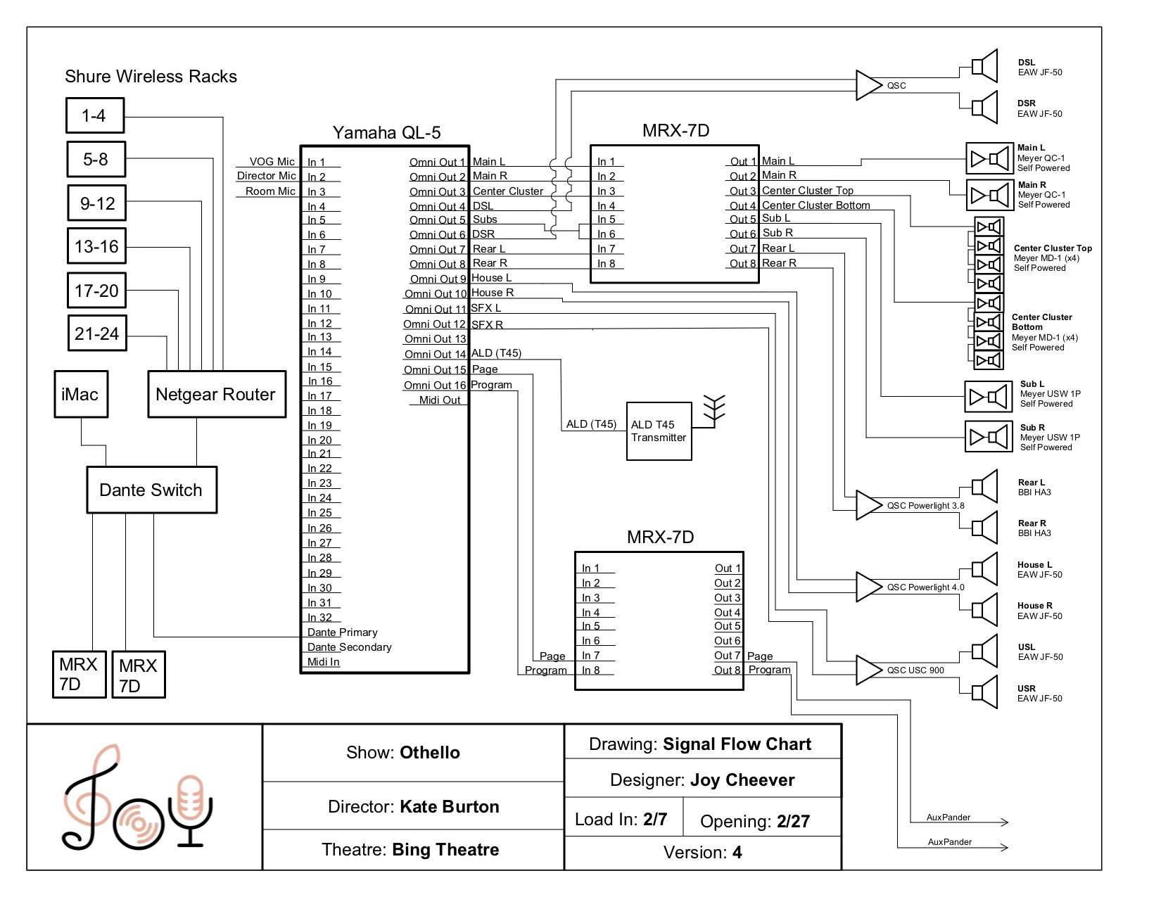  Signal Flow Chart for the Bing Theatre 
