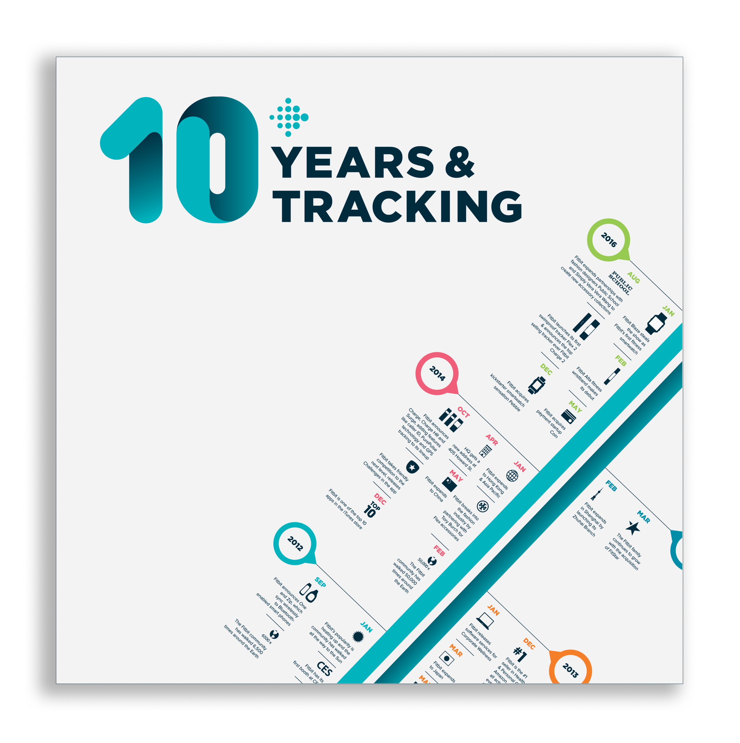 10_Fitbit_Year_Anniversary_Lockups_6-07.png