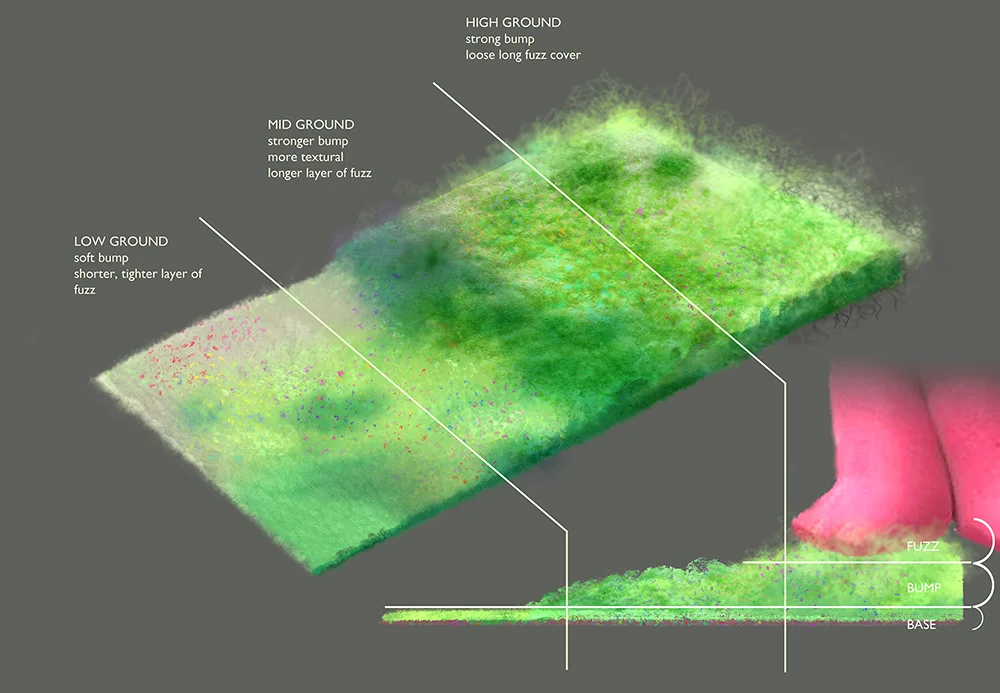 ground_cover_A_txt.jpg