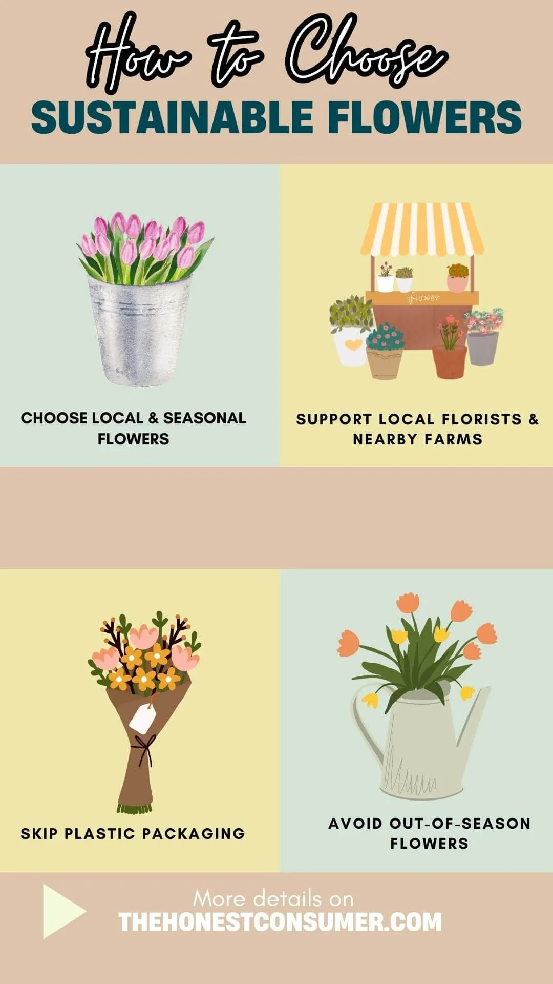 how to choose sustainable flowers for delivery infographic