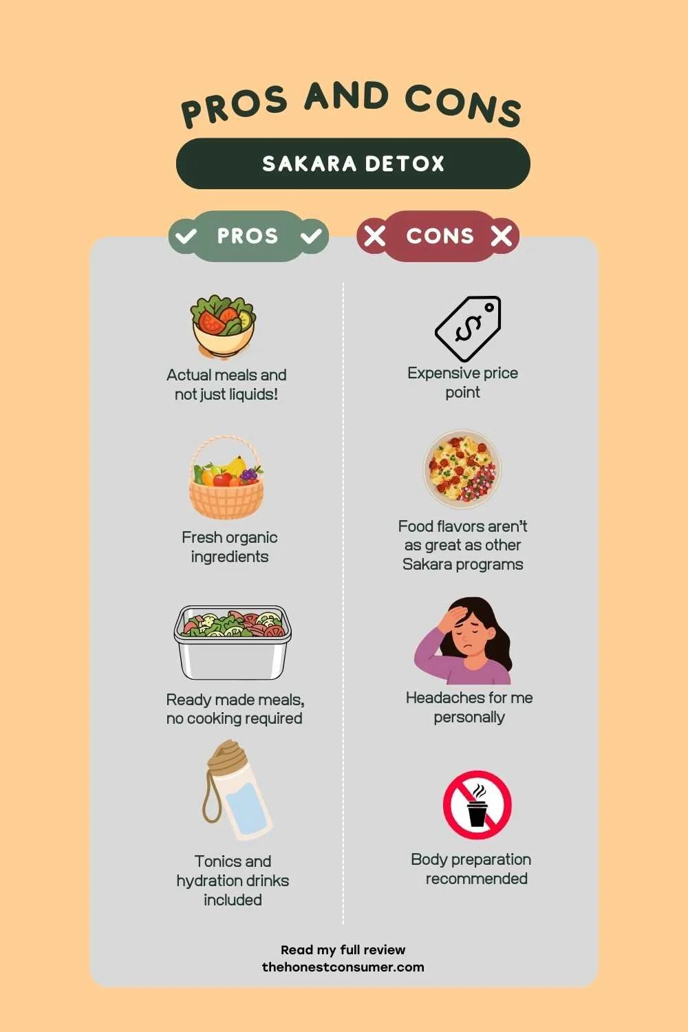 sakara detox infographic pros and cons