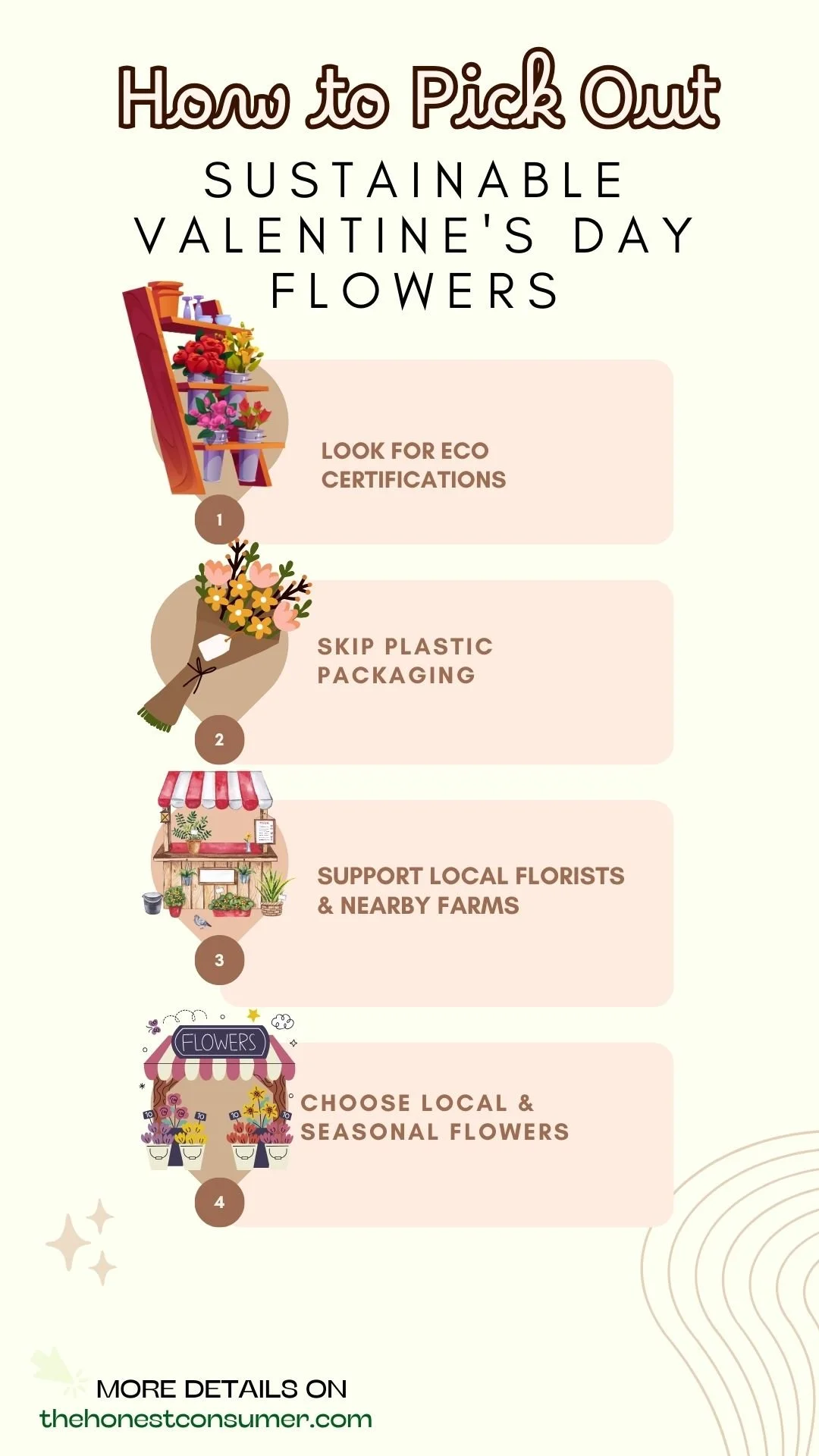 how to pick out sustainable valentine's day flowers infographic