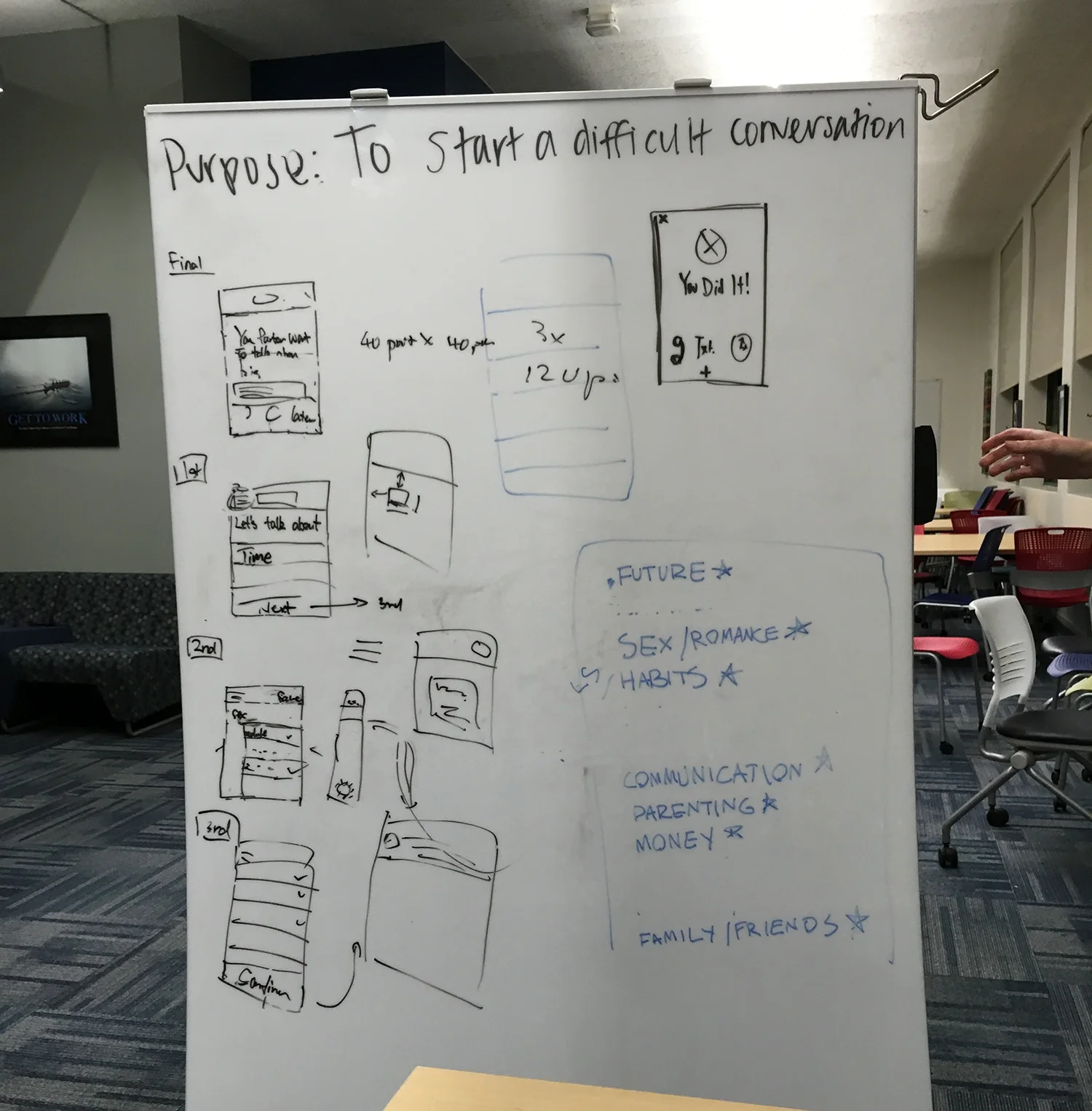 Initial brainstorming of the application's functions and content