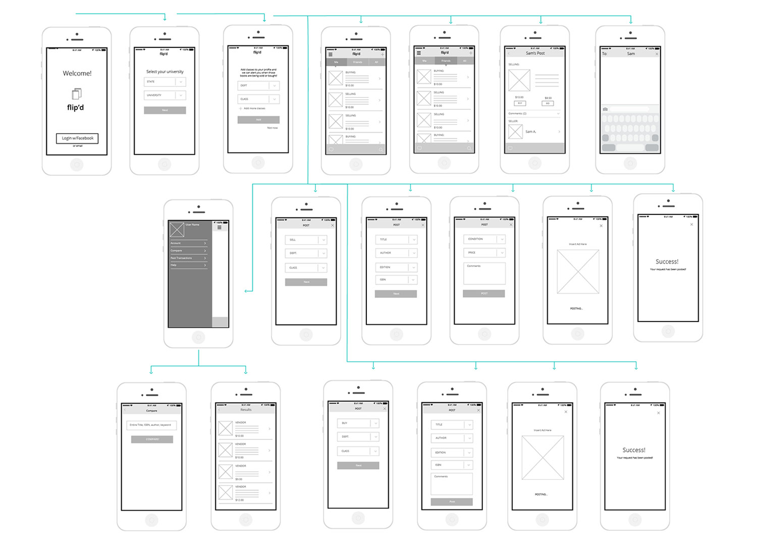Wireframe of the application