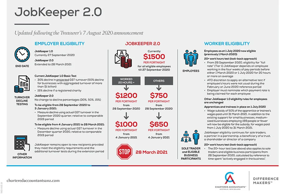 JobKeeper 2.0 &amp; Victorian State Government Grants