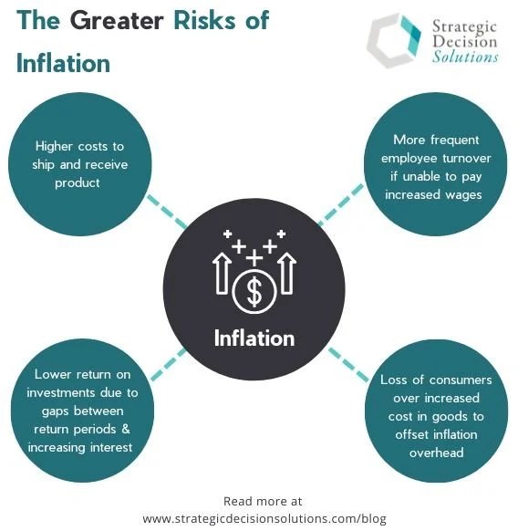 Inflation can present large companies with the chance to set themselves ...