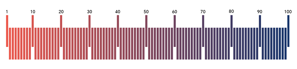 Each hue represents a number on the index, from 1 to 100.