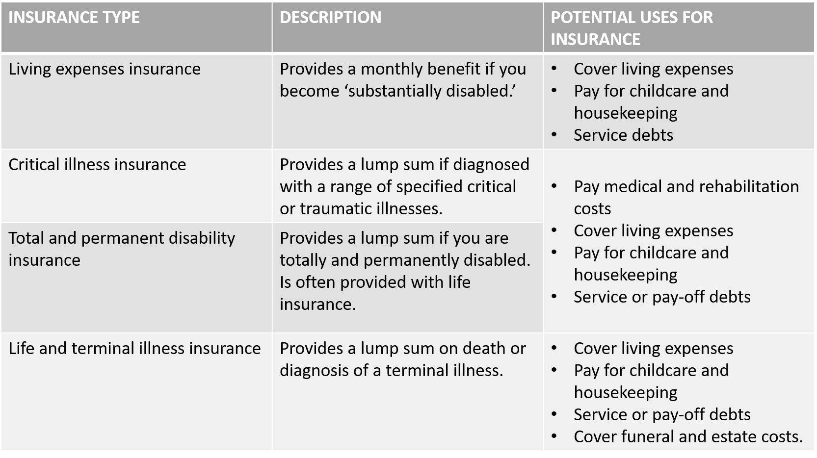 Insurance type.png