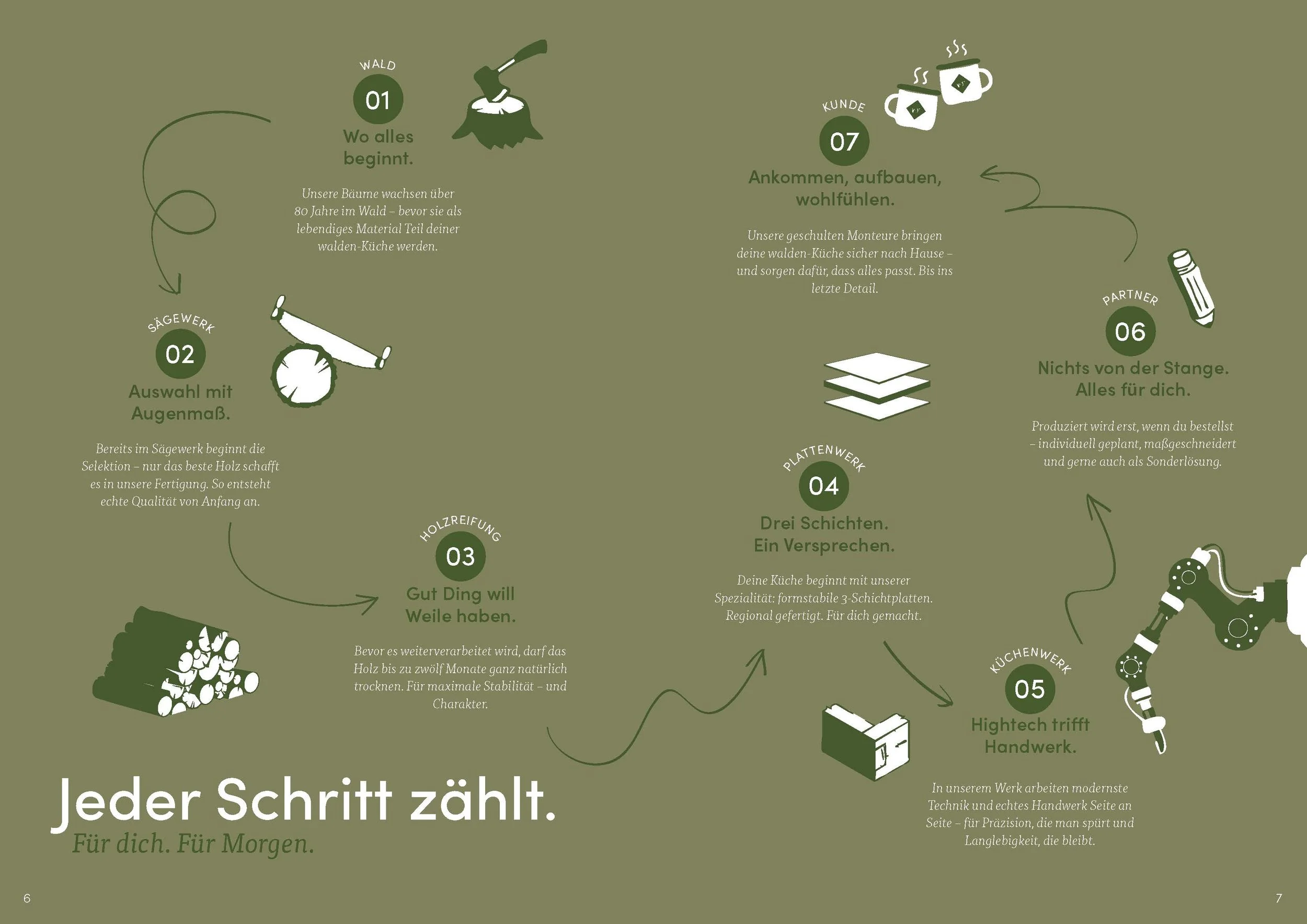 walden katalog 25_Seite_03.jpg