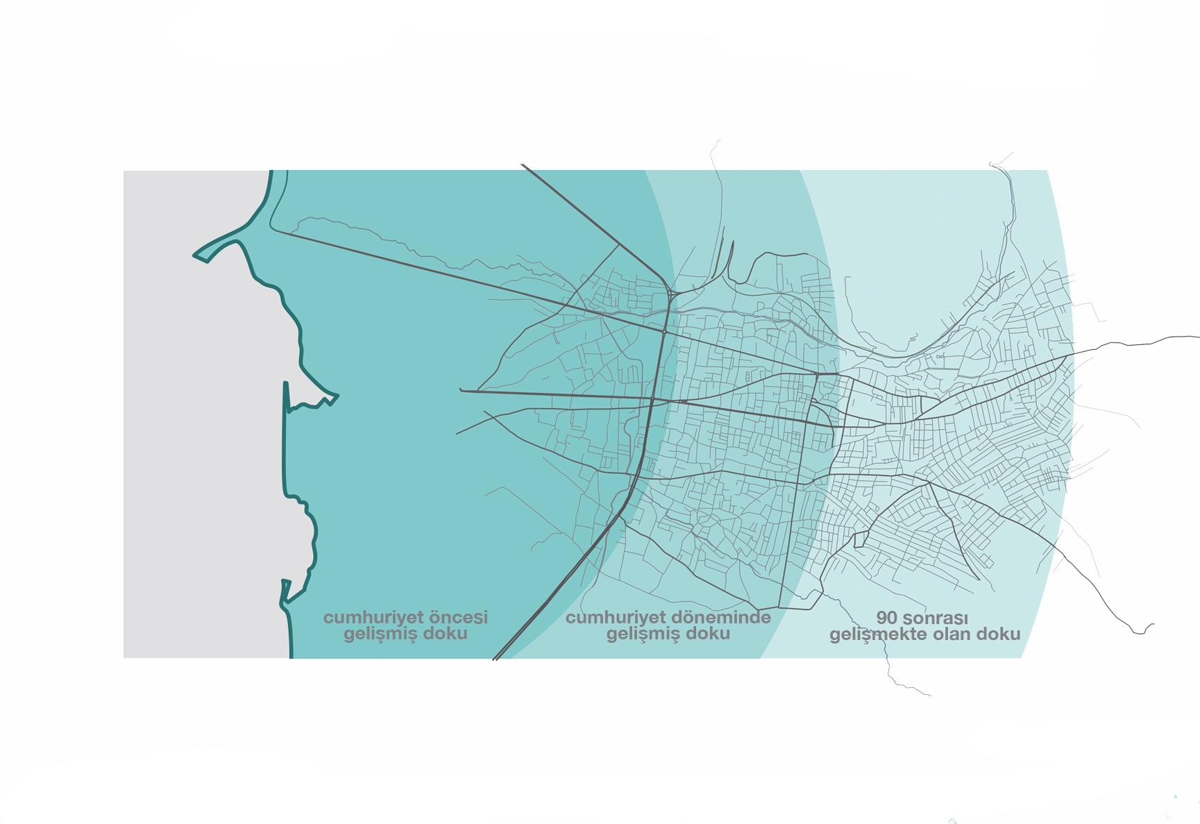 City Evolution