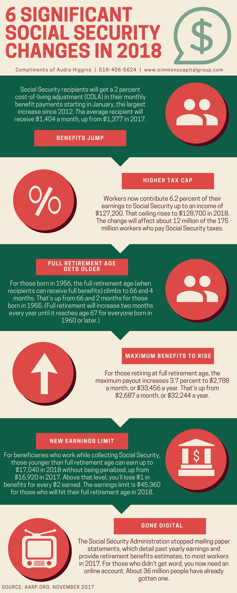 6 significant social security changes in 2018(2).png